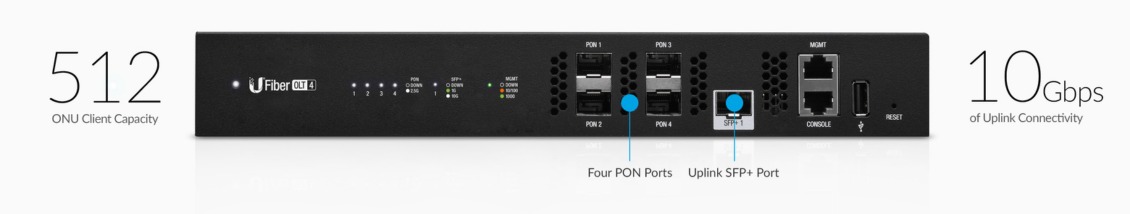 4-Port-GPON Optical Line Terminal with SFP +